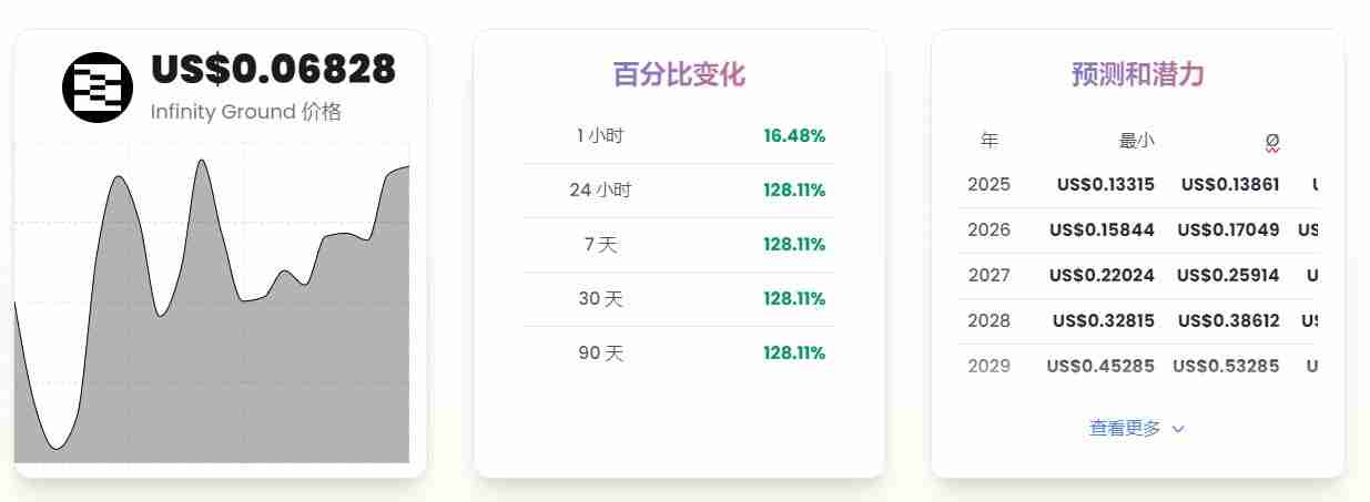什么是infinity ground (ain)?ain未来价格如何?ain价格预测2025至2032